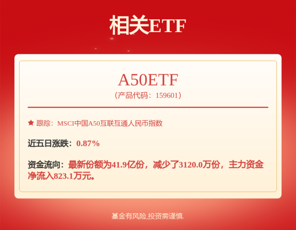 在线实盘配资 杠杆资金加仓10股超亿元