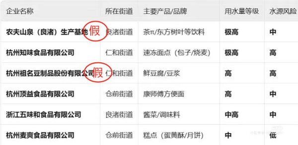 配资盘网 农夫山泉、祖名股份：与余杭异味自来水无关联
